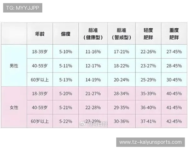 2026年体脂率对照表：男女不同年龄标准是多少？，体脂率男女图