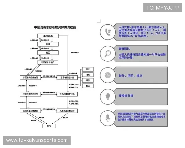 比赛志愿者服务流程信息化上线